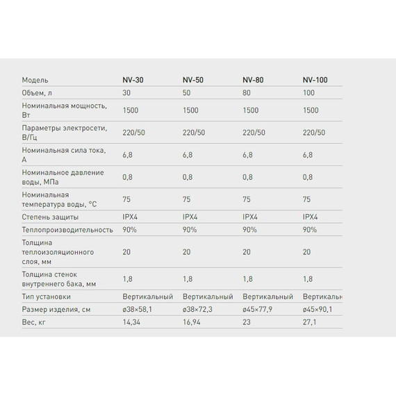 Водонагреватель (бойлер) Oasis Standart NV-50 - фото 2