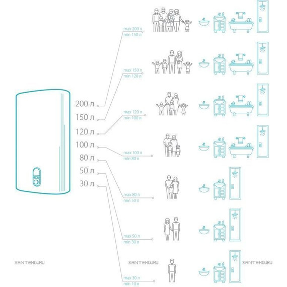 Водонагреватель электрический Ariston PRO1 R INOX ABS 100 V 3700563 - фото 3