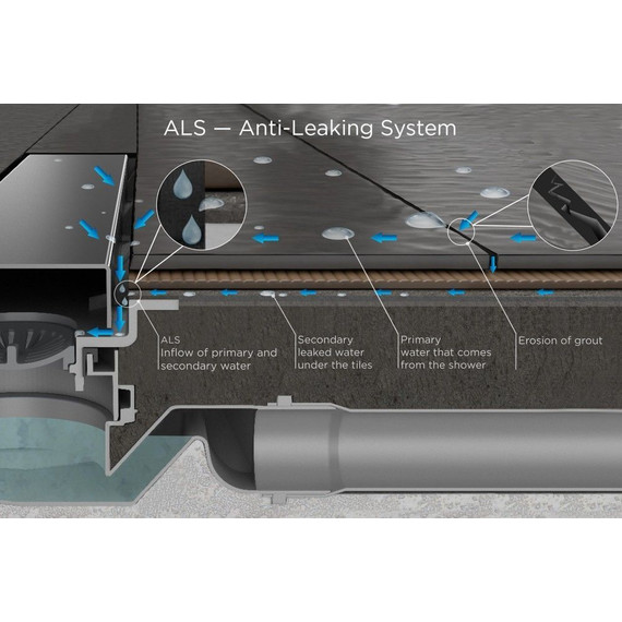 Трап Pestan (BETTOSERB) Confluo Slim Line 950+ 13000303, Цвет производителя: хром матовый, Размер трапа: 950 - фото 8