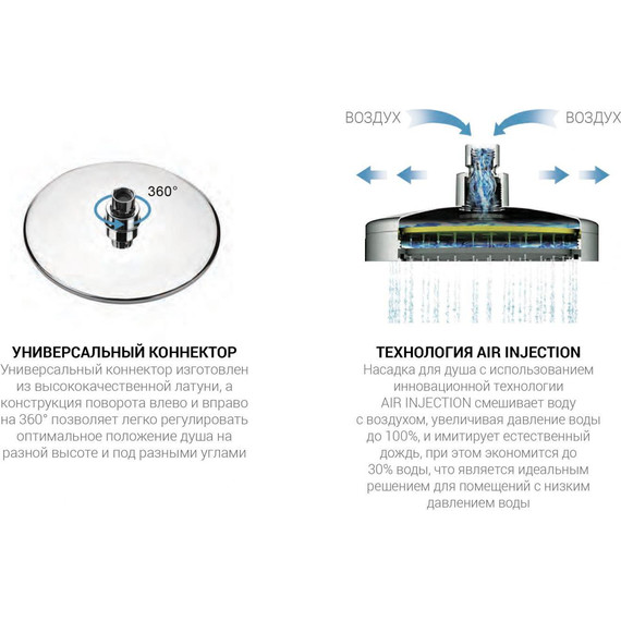 Душевая стойка с термостатом Vincea Vogue VSFS-1V1TMB, черный - фото 3