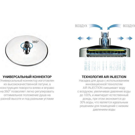 Душевая система для ванны с термостатом Vincea VSFW-105TCH - фото 3