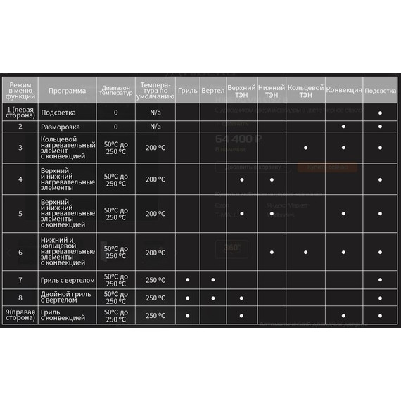 Электрический духовой шкаф Hiberg VM 6192 B - фото 10