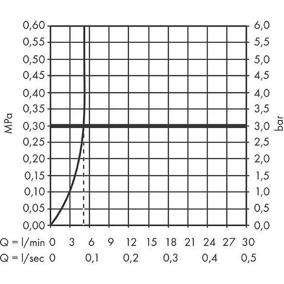 Смеситель для раковины Hansgrohe Logis 71077670, черный матовый - фото 3