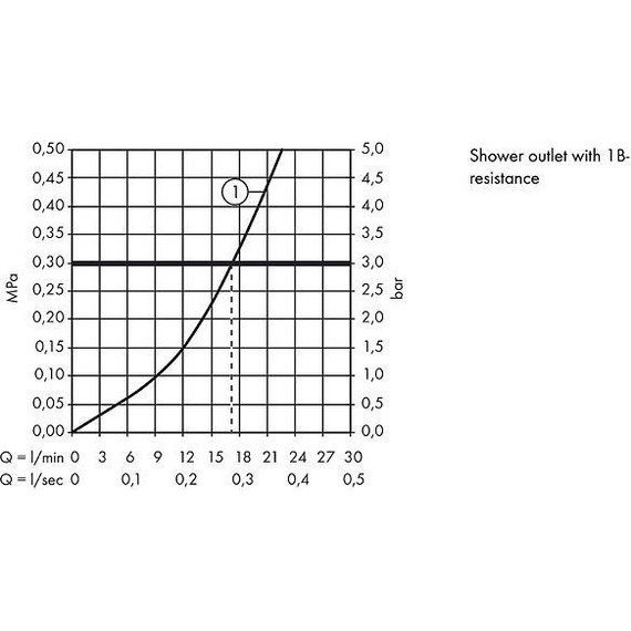 Смеситель для душа Hansgrohe Logis 71600670, чёрный матовый - фото 2