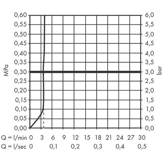 Смеситель для раковины Hansgrohe Tecturis S 73320000 - фото 5