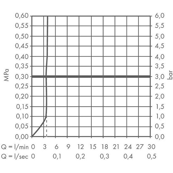 Смеситель для раковины высокий Hansgrohe Tecturis S 73370000 - фото 3
