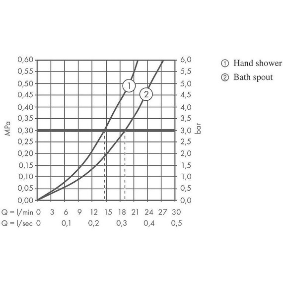 Смеситель для ванны Hansgrohe Tecturis S 73422000 - фото 3