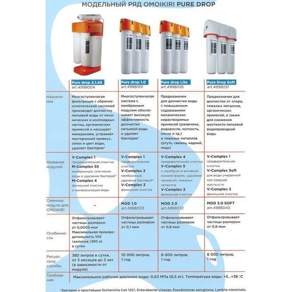 Фильтр для очистки воды Omoikiri Pure drop soft 4998031 - фото 2